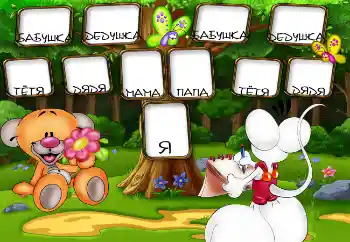 Opschrift op de lijst: I am. Father. Mother. Grandmother. Grandfather. Aunt. Uncle. Opschrift op de lijst: I am. Father. Mother. Grandmother. Grandfather. Aunt. Uncle.